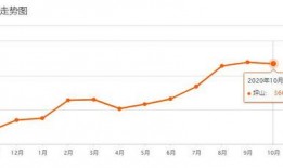 武进房价走势最新爆料,2023年走势分析及未来趋势展望