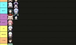 最新2.5卡池爆料,新角色与限定皮肤即将登场！