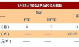 南昌新房爆料事件最新消息,最新揭露楼盘质量问题及开发商回应