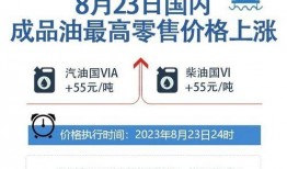 最新油价爆料消息新闻报道,最新爆料揭示市场走势