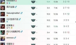 v5训练赛最新爆料,揭秘赛场风云与选手秘籍